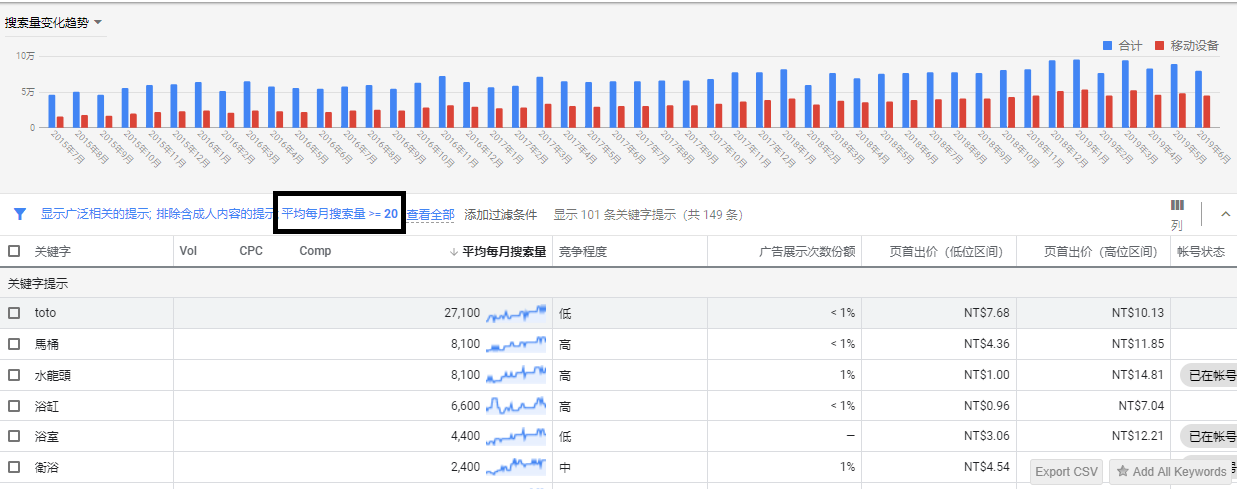 sem竞价托管